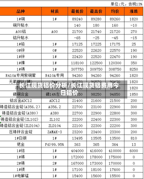 长江现货铝价分析/长江现货铝费用今日铝价-第2张图片