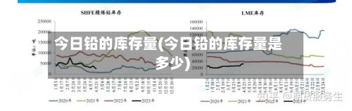 今日铅的库存量(今日铅的库存量是多少)-第3张图片