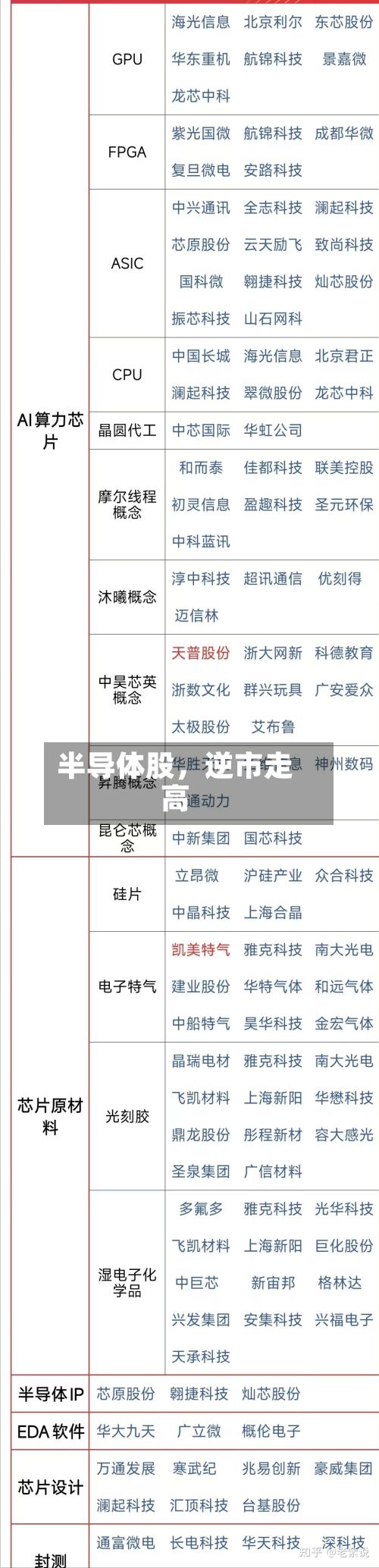 半导体股	，逆市走高-第2张图片