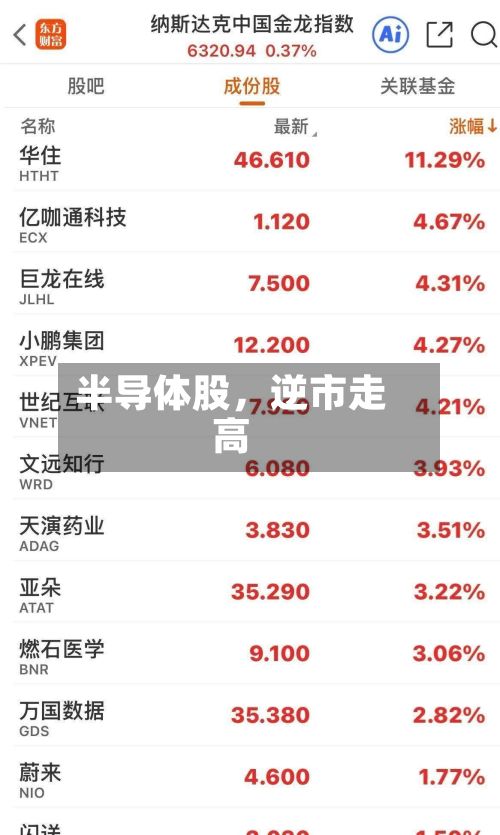 半导体股，逆市走高-第3张图片