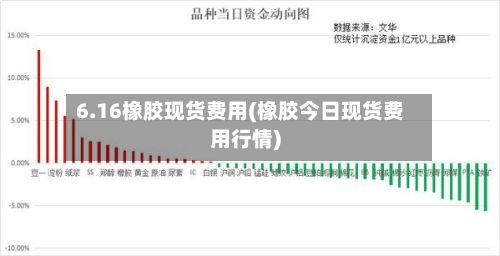 6.16橡胶现货费用(橡胶今日现货费用行情)