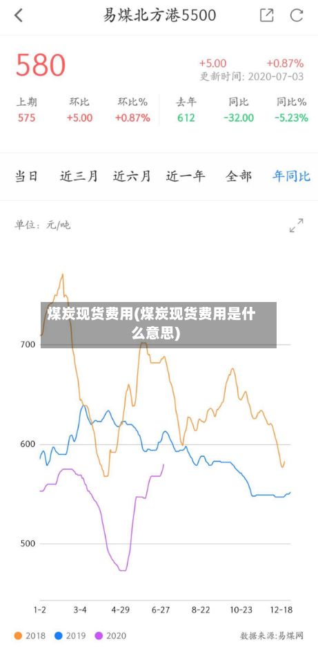 煤炭现货费用(煤炭现货费用是什么意思)