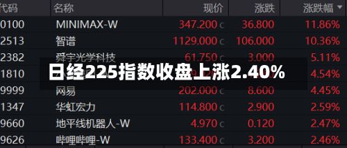 日经225指数收盘上涨2.40%-第2张图片