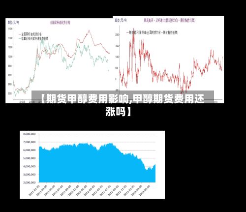 【期货甲醇费用影响,甲醇期货费用还涨吗】-第2张图片