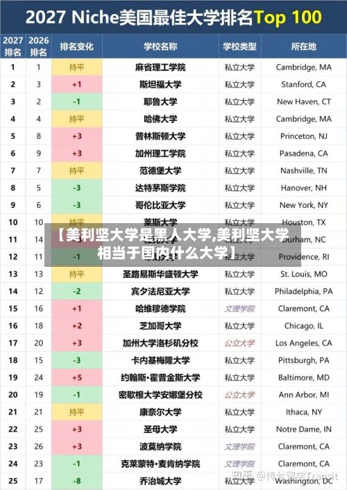 【美利坚大学是黑人大学,美利坚大学相当于国内什么大学】