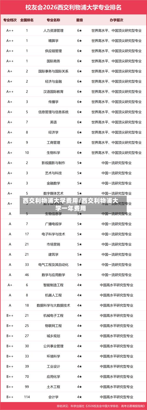 西交利物浦大学费用/西交利物浦大学一年费用-第2张图片