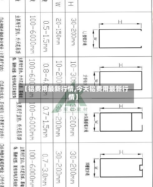 【铝费用最新行情,今天铝费用最新行情】-第3张图片