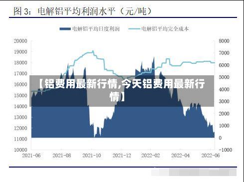 【铝费用最新行情,今天铝费用最新行情】-第2张图片