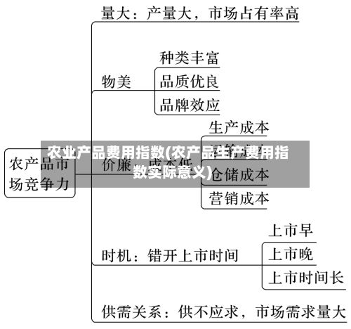 农业产品费用指数(农产品生产费用指数实际意义)