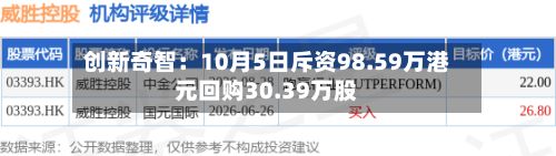 创新奇智：10月5日斥资98.59万港元回购30.39万股-第2张图片