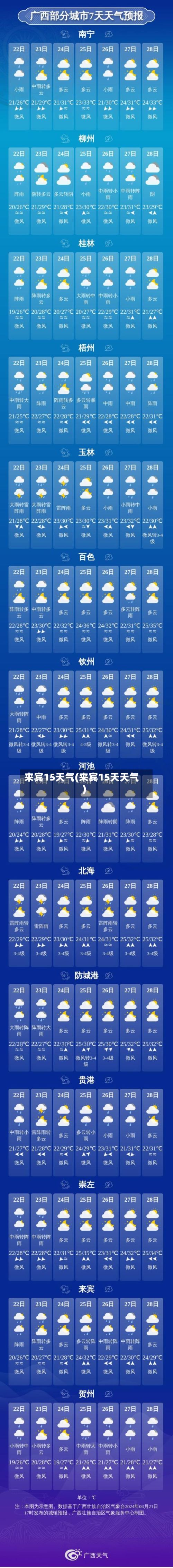 来宾15天气(来宾15天天气)-第2张图片