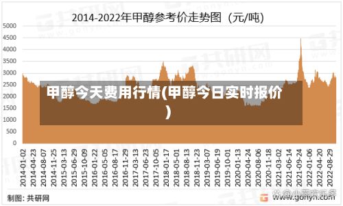 甲醇今天费用行情(甲醇今日实时报价)-第2张图片
