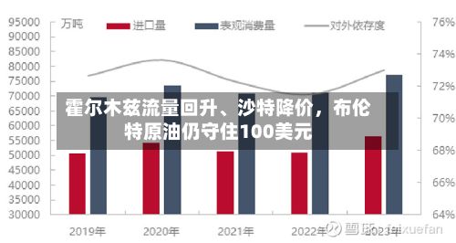 霍尔木兹流量回升、沙特降价，布伦特原油仍守住100美元-第3张图片