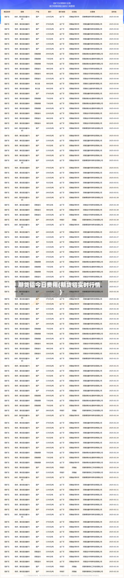 期货铝今日费用(期货铝实时行情)-第3张图片