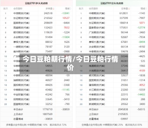今日豆粕期行情/今日豆粕行情价