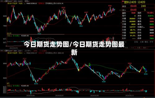 今日期货走势图/今日期货走势图最新