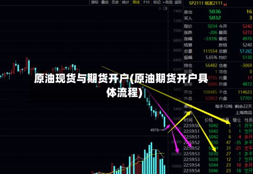 原油现货与期货开户(原油期货开户具体流程)-第2张图片
