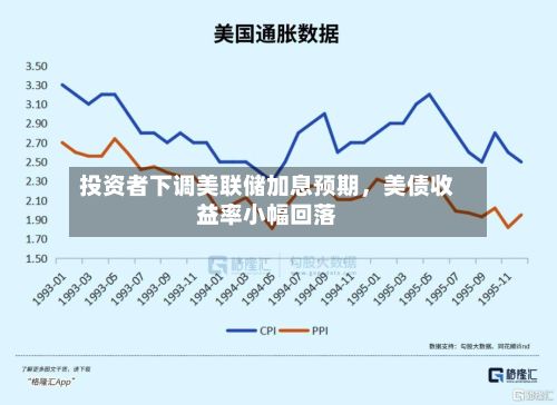 投资者下调美联储加息预期	，美债收益率小幅回落-第3张图片