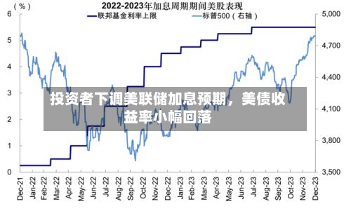 投资者下调美联储加息预期	，美债收益率小幅回落-第1张图片