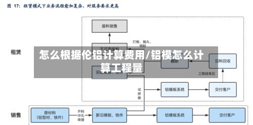 怎么根据伦铝计算费用/铝模怎么计算工程量-第2张图片