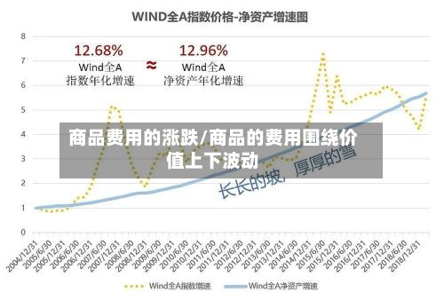 商品费用的涨跌/商品的费用围绕价值上下波动-第3张图片