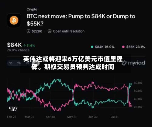 英伟达或将迎来6万亿美元市值里程碑。期权交易员预判达成时间-第2张图片
