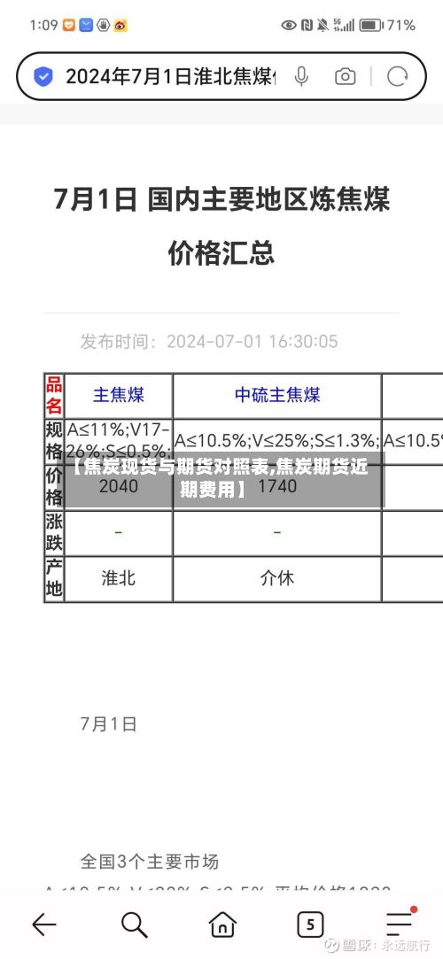 【焦炭现货与期货对照表,焦炭期货近期费用】-第3张图片