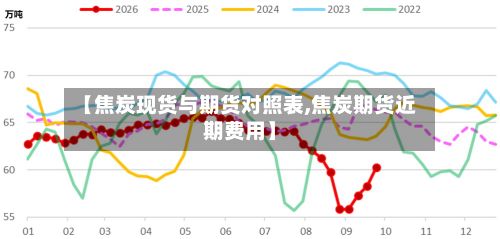 【焦炭现货与期货对照表,焦炭期货近期费用】-第2张图片
