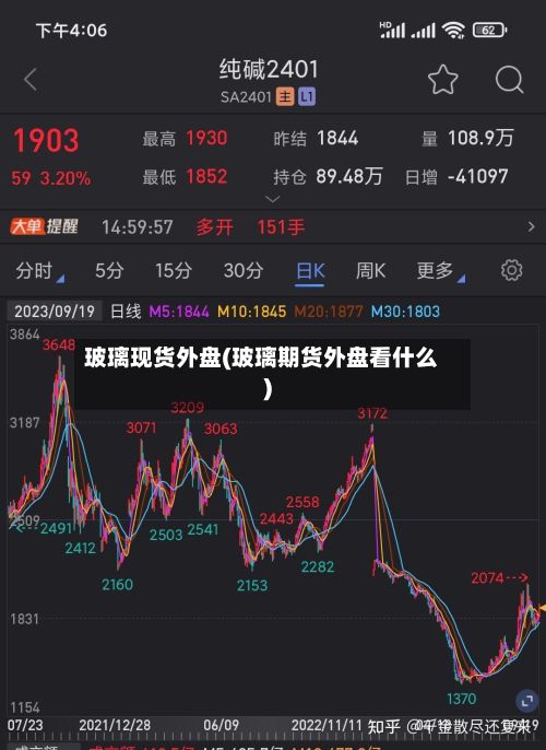 玻璃现货外盘(玻璃期货外盘看什么)-第3张图片