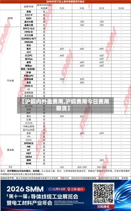 【沪铜内外盘费用,沪铜费用今日费用期货】