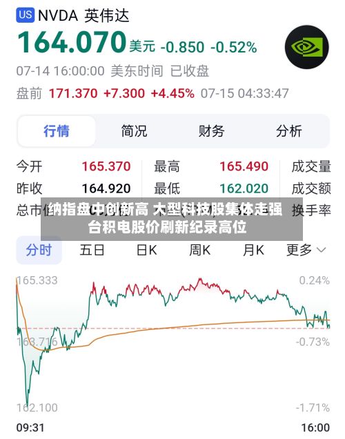 纳指盘中创新高 大型科技股集体走强 台积电股价刷新纪录高位-第2张图片