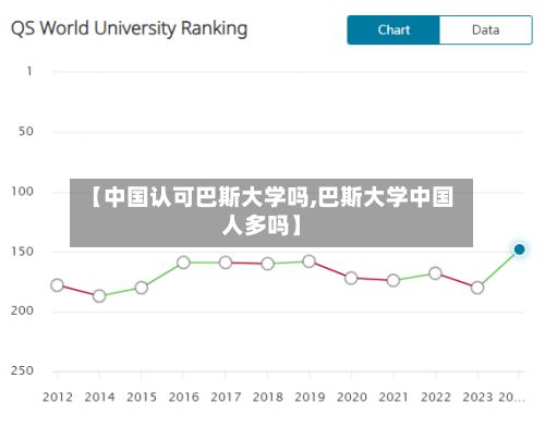 【中国认可巴斯大学吗,巴斯大学中国人多吗】-第3张图片