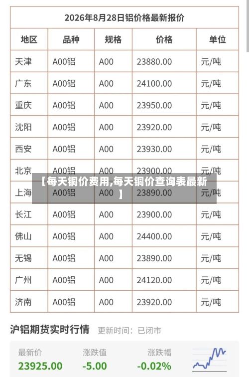 【每天铜价费用,每天铜价查询表最新】-第3张图片