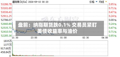 盘前:纳指期货跌0.1% 交易员紧盯美债收益率与油价-第1张图片