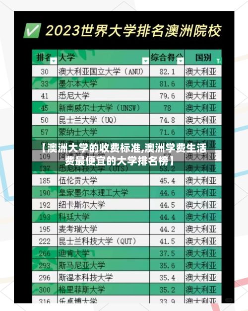 【澳洲大学的收费标准,澳洲学费生活费最便宜的大学排名榜】-第3张图片