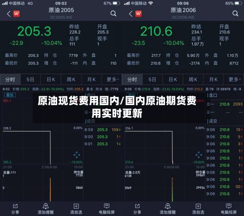 原油现货费用国内/国内原油期货费用实时更新-第2张图片