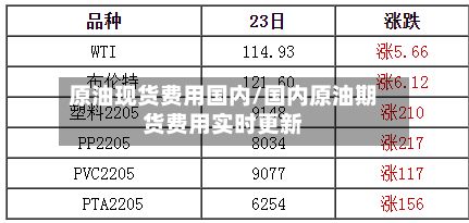 原油现货费用国内/国内原油期货费用实时更新