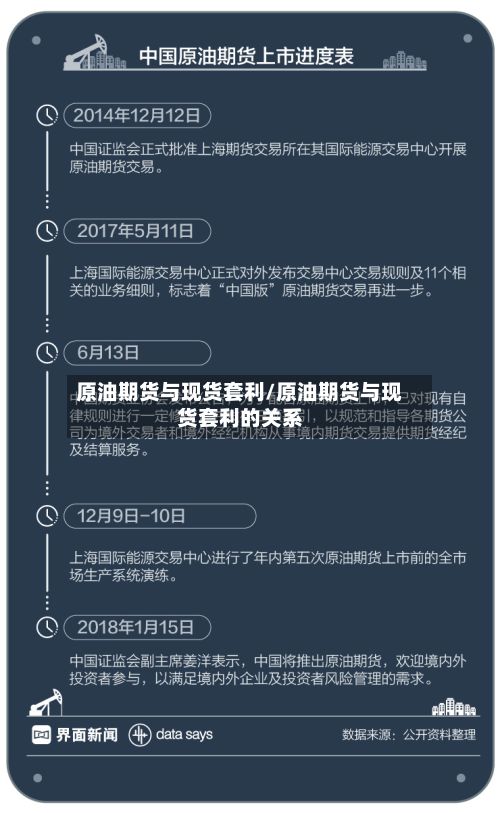 原油期货与现货套利/原油期货与现货套利的关系