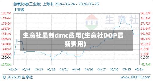 生意社最新dmc费用(生意社DOP最新费用)-第1张图片