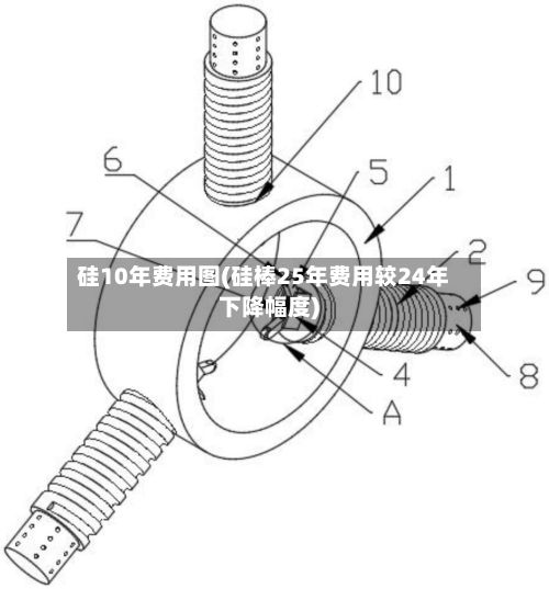 硅10年费用图(硅棒25年费用较24年下降幅度)-第1张图片
