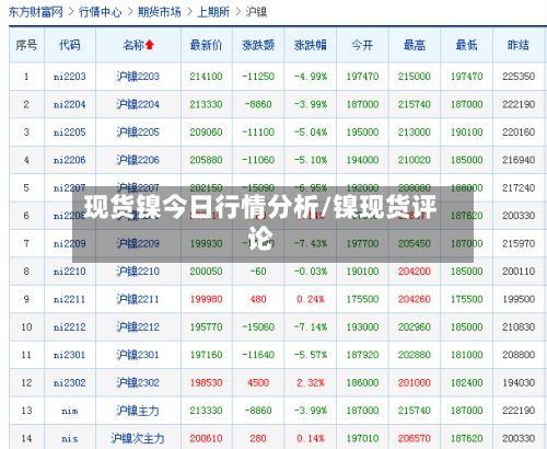 现货镍今日行情分析/镍现货评论