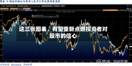 这三张图表，有望重新点燃投资者对股市的信心