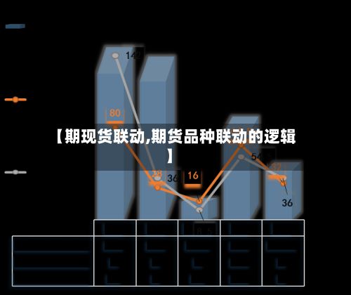 【期现货联动,期货品种联动的逻辑】