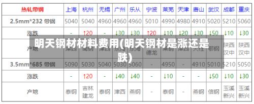 明天钢材材料费用(明天钢材是涨还是跌)