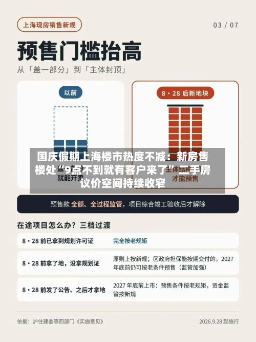 国庆假期上海楼市热度不减：新房售楼处“9点不到就有客户来了” 二手房议价空间持续收窄-第3张图片