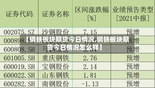 【钢铁板块期货今日情况,钢铁板块期货今日情况怎么样】