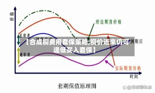 【合成铜费用套保策略,铜价近来仍可逢低买入套保】-第3张图片