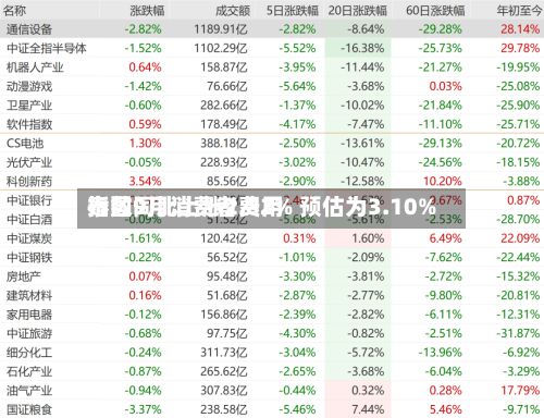 泰国9月消费者费用指数同比上涨2.82% 预估为3.10%-第2张图片