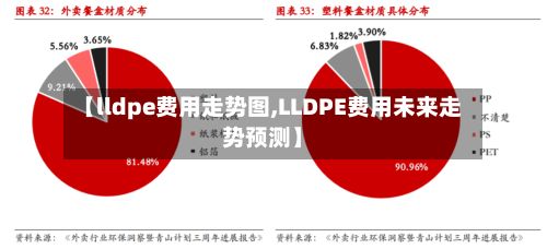 【lldpe费用走势图,LLDPE费用未来走势预测】
