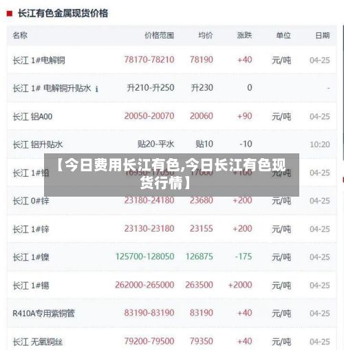 【今日费用长江有色,今日长江有色现货行情】